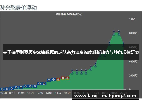 基于德甲联赛历史交锋数据的球队实力演变深度解析趋势与胜负规律研究