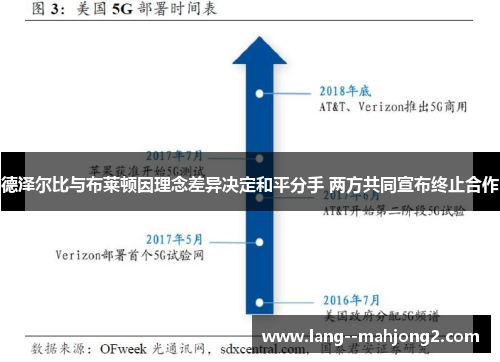 德泽尔比与布莱顿因理念差异决定和平分手 两方共同宣布终止合作 德泽尔比与布莱顿因理念差异决定和平分手 两方共同宣布终止合作
