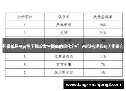 杯赛单场制背景下爆冷发生概率的量化分析与模型构建影响因素研究 杯赛单场制背景下爆冷发生概率的量化分析与模型构建影响因素研究