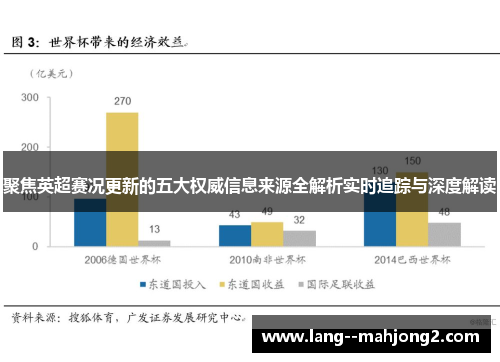 聚焦英超赛况更新的五大权威信息来源全解析实时追踪与深度解读 聚焦英超赛况更新的五大权威信息来源全解析实时追踪与深度解读